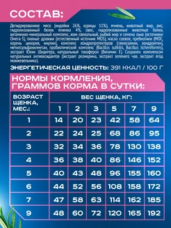 GOODWIN для щенков, беременных и кормящих мелких и миниатюрных пород с ягненком 400г фото GOODWIN для щенков, беременных и кормящих мелких и миниатюрных пород с ягненком 400г фото, цены, купить