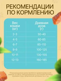 Ночной Охотник Лосось, клюква для стерилизованных, кастрированных кошек 1,5кг фото, цены, купить