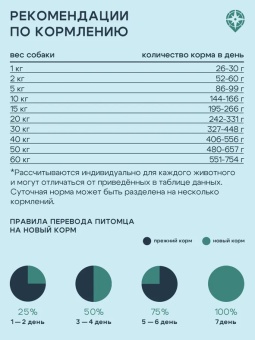 Территория Урал для собак  всех пород Ягнёнок с морошкой 800г фото, цены, купить