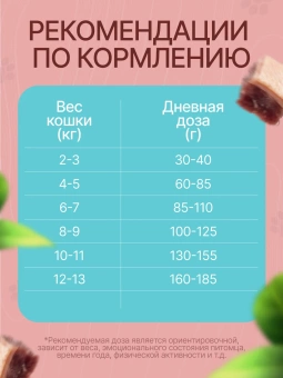 Ночной Охотник Утка, Клюква для стерилизованных, кастрированных кошек 10кг фото, цены, купить