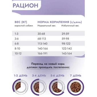 Best Dinner Monoprotein Adult Mini Lamb & Quinoa для собак мелких пород с ягненком и киноа 1,5кг фото Best Dinner Monoprotein Adult Mini Lamb & Quinoa для собак мелких пород с ягненком и киноа 1,5кг фото, цены, купить