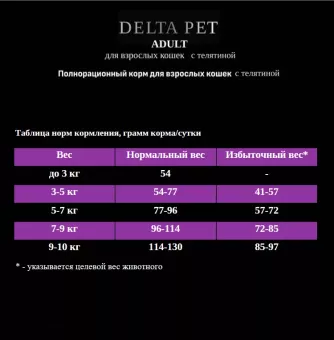 DELTA PET Cat для взрослых кошек с телятиной 400 г фото, цены, купить