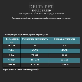 DELTA PET dog для собак мелких пород с ягнёнком 2,5 кг фото, цены, купить