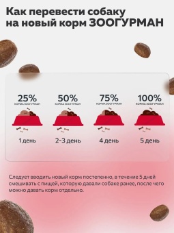 Zoogurman Red  для взрослых стерилизованных собак мелких и средних пород с индейкой 1,2кг  фото, цены, купить