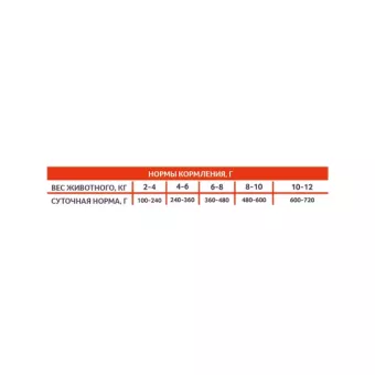 Zoogurman EXPERT Solution Hypo Monoprotein консервы 350г, ягненок с рисом для собак фото, цены, купить