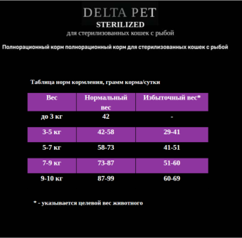 DELTA PET Cat для стерилизованных кошек с рыбой 10 кг фото, цены, купить