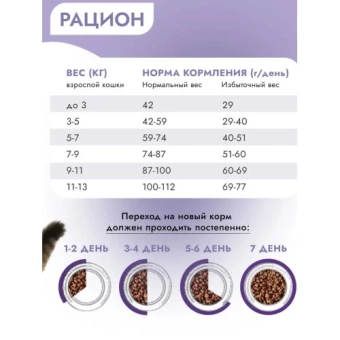 Best Dinner Monoprotein Adult Sterilised Lamb&Quinoa для стерил. кошек с ягненком и киноа 1,5кг фото, цены, купить