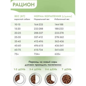 Best Dinner Monoprotein  Medium Maxi Fish&Quinoa для собак ср. и круп. пород с рыбой и киноа 2кг фото Best Dinner Monoprotein  Medium Maxi Fish&Quinoa для собак ср. и круп. пород с рыбой и киноа 2кг фото, цены, купить