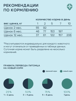 Территория Кавказ Индейка с морошкой для щенков мелких пород 800г фото, цены, купить