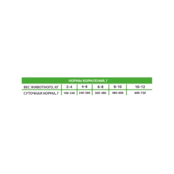 Zoogurman EXPERT Solution Immuno Control консервы 100г, телятина, для собак фото, цены, купить