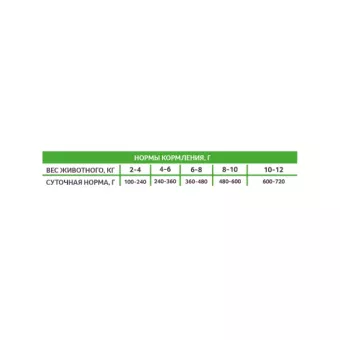 Zoogurman EXPERT Solution Immuno Control консервы 100г, телятина, для собак фото, цены, купить