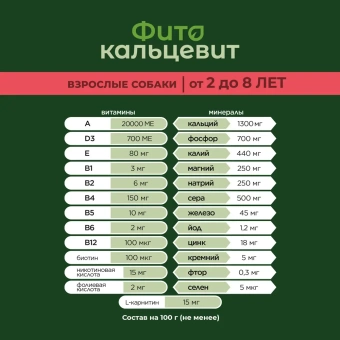 Фитокальцевит для собак 500г фото, цены, купить