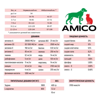 Amico Holistic для взрослых кошек с четырьмя видами мяса 400г фото, цены, купить