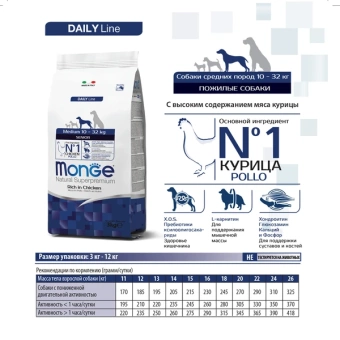Monge Daily Line сухой для пожилых собак средних пород, из курицы 12 кг фото, цены, купить