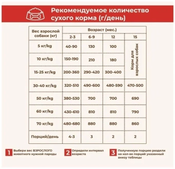 SIRIUS Индейка,овощи для собак крупных пород 15кг фото, цены, купить