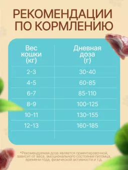 Ночной Охотник 4 вида мяса с облепихой для кошек 10кг фото, цены, купить