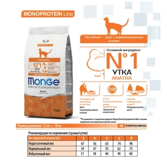 Monge Speciality Line Monoprotein сухой для стерилизованных кошек, из утки 10 кг фото, цены, купить