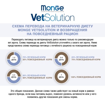 Monge VetSolution Cat Dermatosis Дерматозис для кошек при заболеваниях кожи 1,5 кг фото, цены, купить