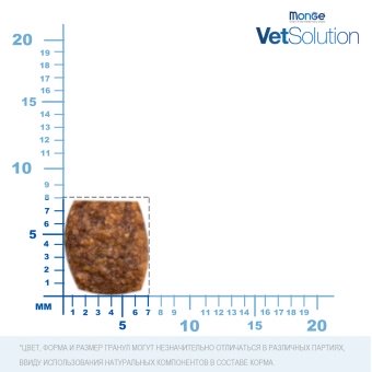 Monge VetSolution Cat Dermatosis Дерматозис для кошек при заболеваниях кожи 1,5 кг фото, цены, купить