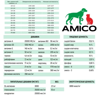 Amico Holistic Adult Dog Large&Medium с Телятиной для взрослых собак средних и крупных пород 2,5кг фото, цены, купить