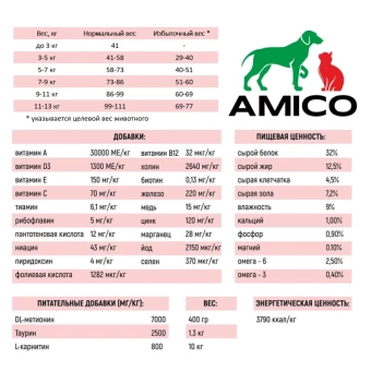 Amico Holistic Sterilized Телятина для стерилизованных кошек и кастрированных котов 10кг фото, цены, купить