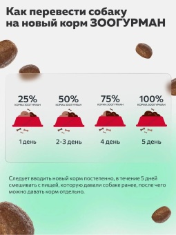 Zoogurman Red для взрослых стерилизованных собак мелких и средних пород с ягненком и рисом 1,2 кг фото, цены, купить